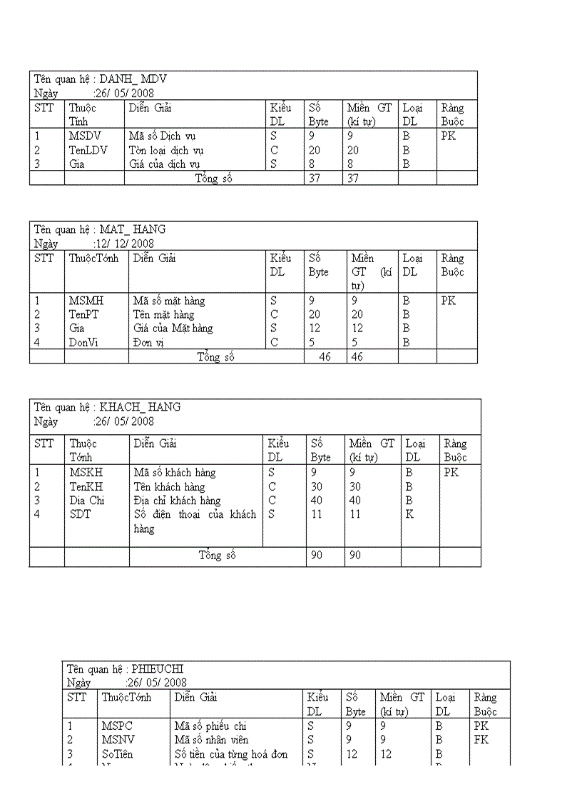 image for page Phân tích thiết kế hệ thống quản lý công ty vận tải, sửa chữa,cứu hộ thiên tuấn