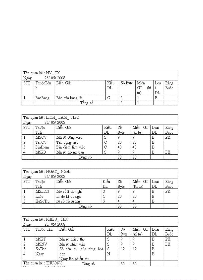 image for page Phân tích thiết kế hệ thống quản lý công ty vận tải, sửa chữa,cứu hộ thiên tuấn