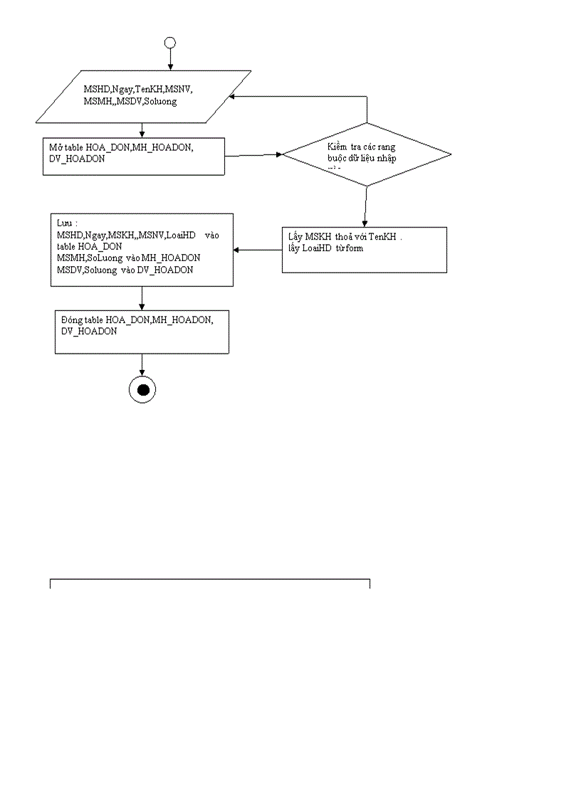 image for page Phân tích thiết kế hệ thống quản lý công ty vận tải, sửa chữa,cứu hộ thiên tuấn