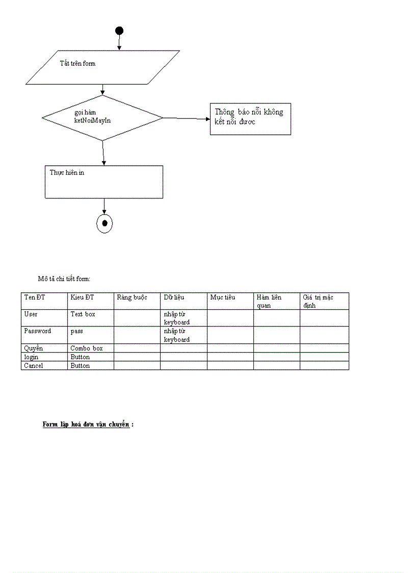 image for page Phân tích thiết kế hệ thống quản lý công ty vận tải, sửa chữa,cứu hộ thiên tuấn