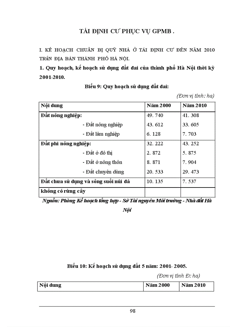 image for page Thực trạng công tác chuẩn bị quỹ nhà ở, đất ở tái định cư trên địa bàn thành phố Hà Nội