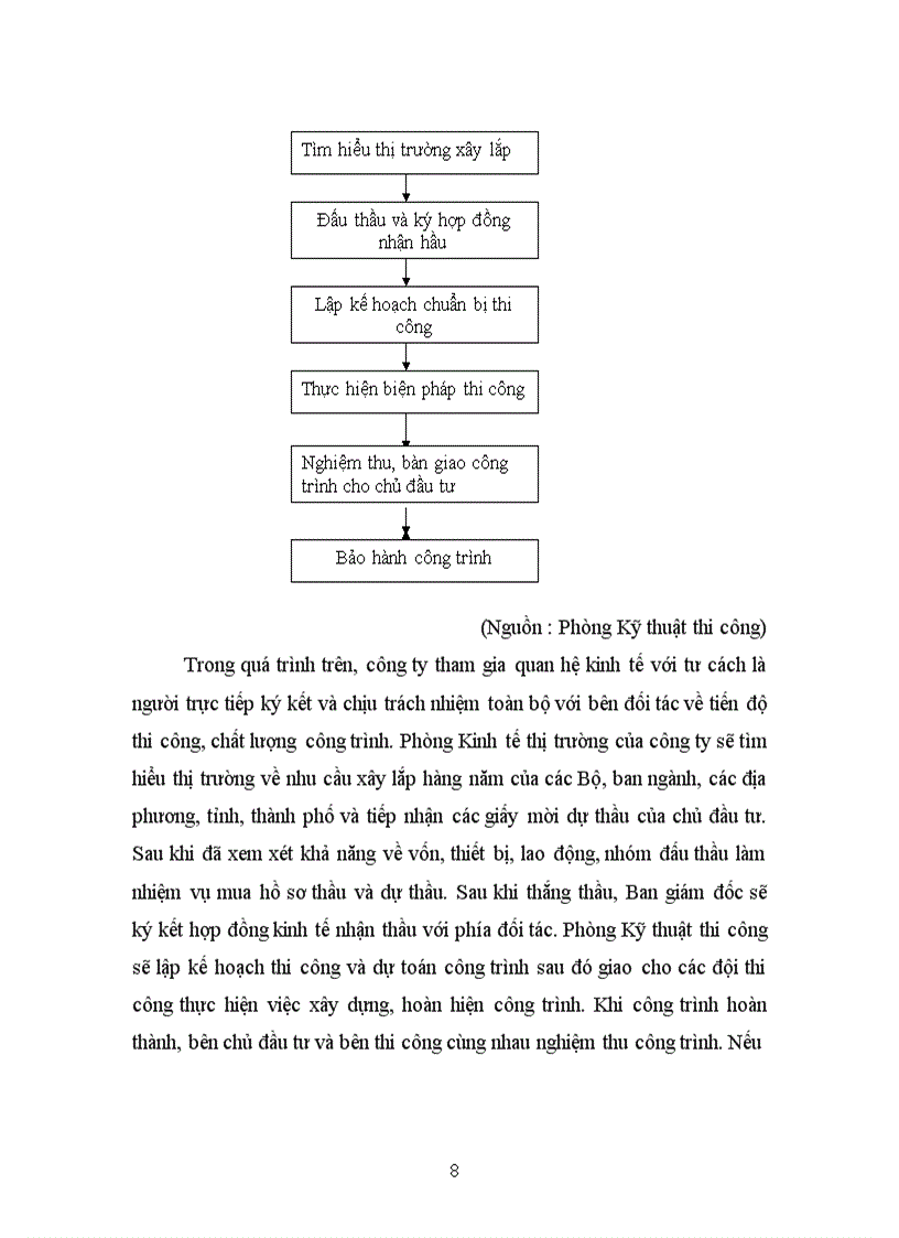 image for page Hoàn thiện kế toán chi phí sản xuất và tính giá thành sản phẩm xây lắp tại Công ty TNHH Đầu tư xây dựng và phát triển công nghệ Bắc Á