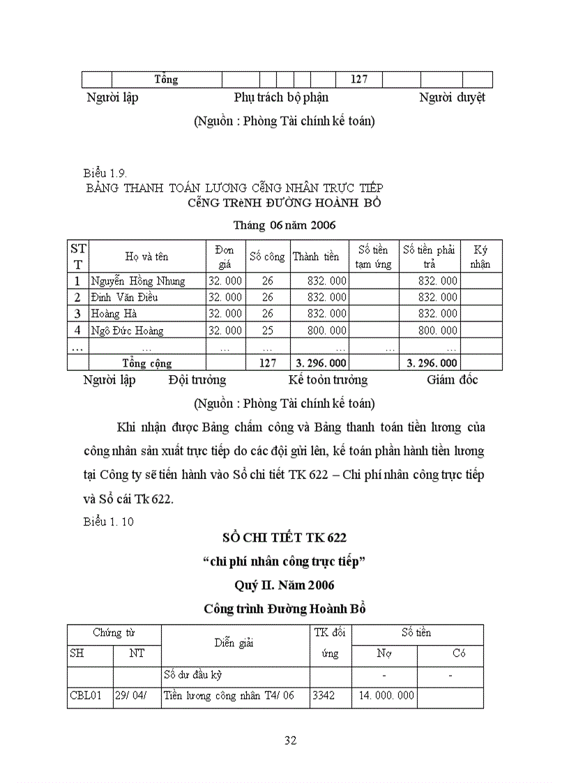 image for page Hoàn thiện kế toán chi phí sản xuất và tính giá thành sản phẩm xây lắp tại Công ty TNHH Đầu tư xây dựng và phát triển công nghệ Bắc Á