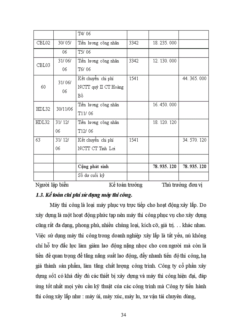image for page Hoàn thiện kế toán chi phí sản xuất và tính giá thành sản phẩm xây lắp tại Công ty TNHH Đầu tư xây dựng và phát triển công nghệ Bắc Á
