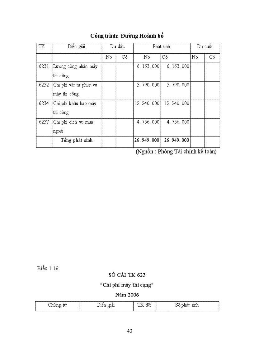 image for page Hoàn thiện kế toán chi phí sản xuất và tính giá thành sản phẩm xây lắp tại Công ty TNHH Đầu tư xây dựng và phát triển công nghệ Bắc Á