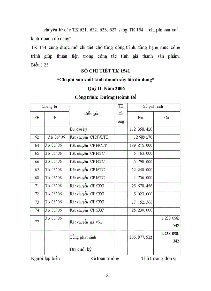image for page Hoàn thiện kế toán chi phí sản xuất và tính giá thành sản phẩm xây lắp tại Công ty TNHH Đầu tư xây dựng và phát triển công nghệ Bắc Á