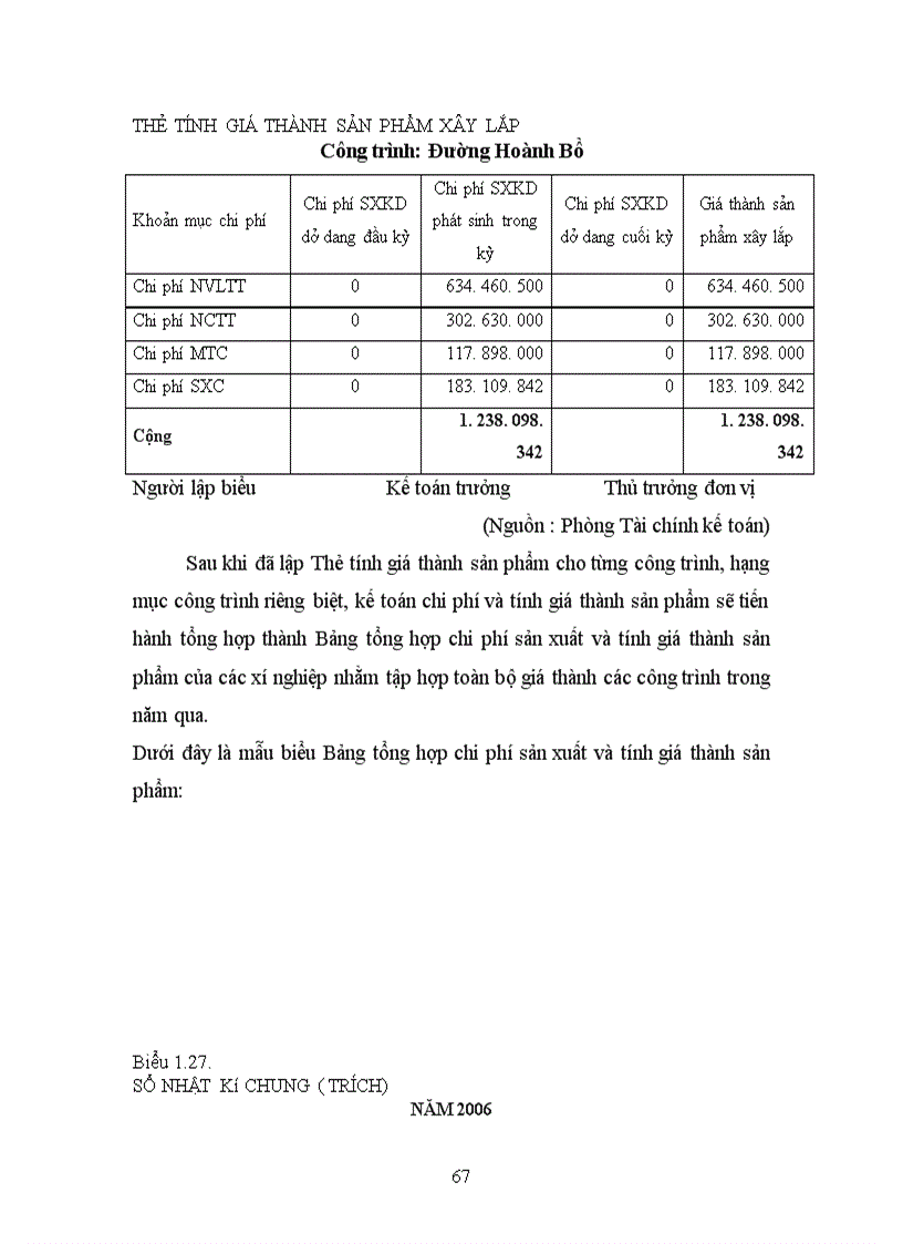image for page Hoàn thiện kế toán chi phí sản xuất và tính giá thành sản phẩm xây lắp tại Công ty TNHH Đầu tư xây dựng và phát triển công nghệ Bắc Á