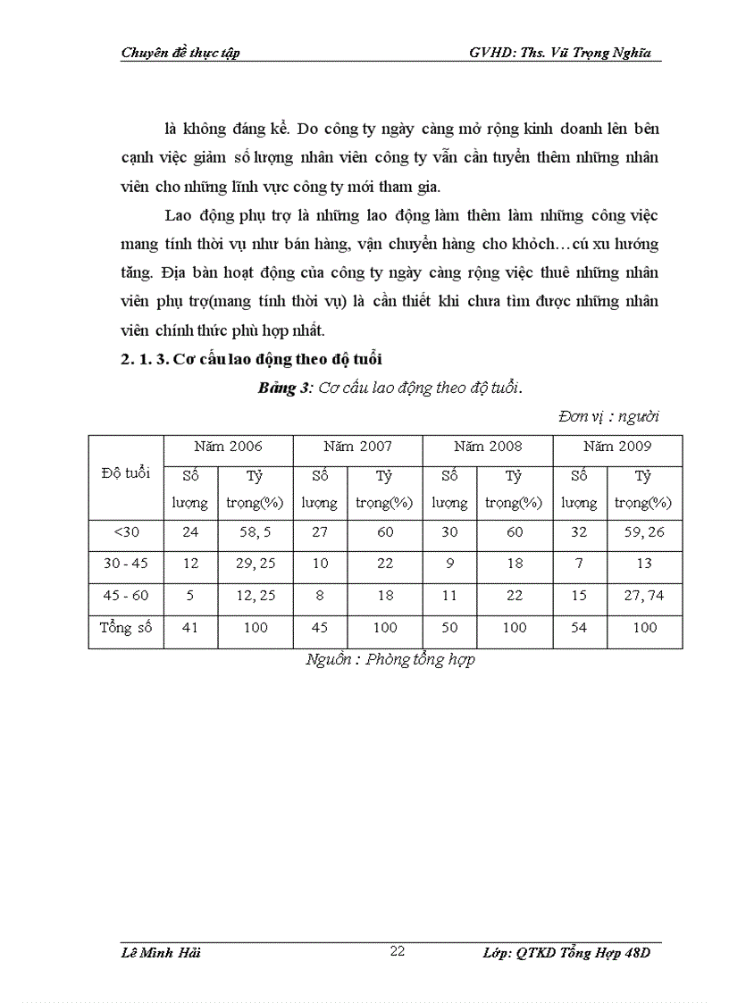 image for page Thực trạng nguồn nhân lực của công ty cổ phần xuất nhập khẩu văn hóa phẩm