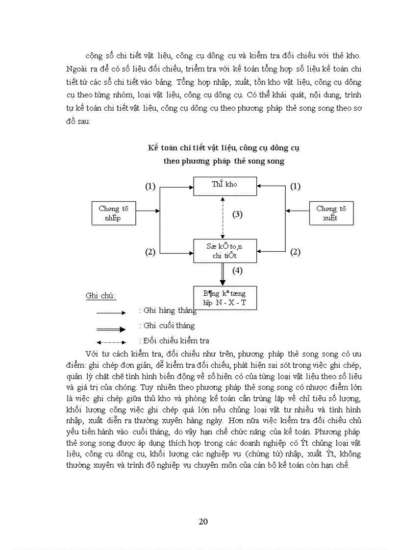 image for page Tổ chức công tác kế toán nguyên vật liệu, công cụ dụng cụ ở Công ty XDCTGT Việt Lào