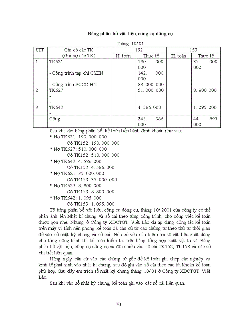 image for page Tổ chức công tác kế toán nguyên vật liệu, công cụ dụng cụ ở Công ty XDCTGT Việt Lào