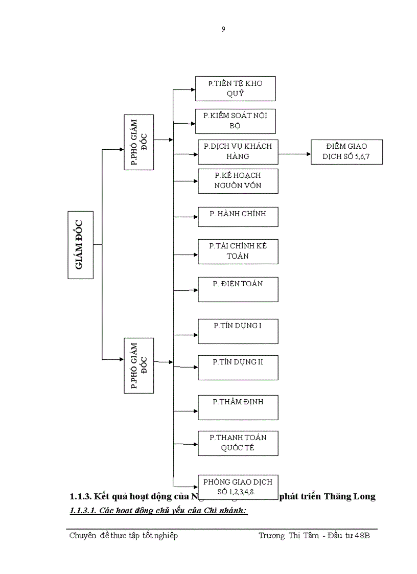 image for page Nâng cao chất lượng thẩm định tài chính dự án đầu tư tại Ngân hàng Đầu tư và Phát triển Việt Nam - Chi nhánh Thăng Long