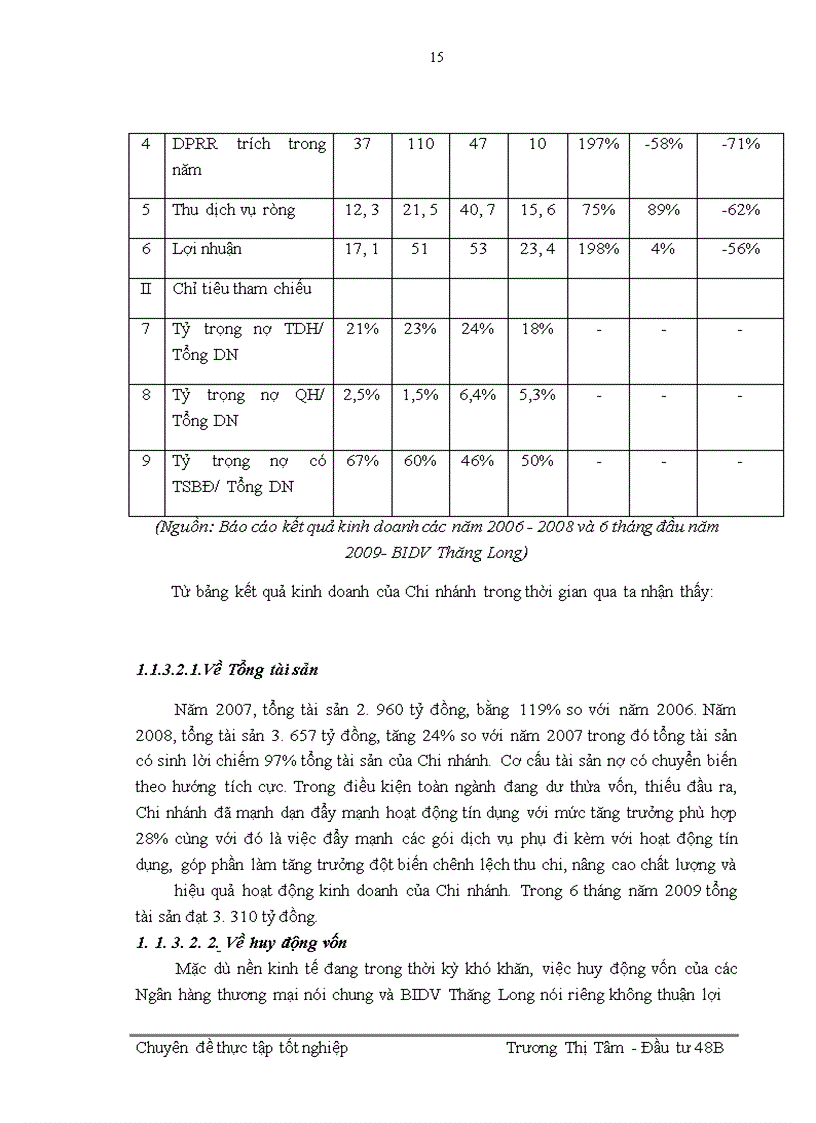 image for page Nâng cao chất lượng thẩm định tài chính dự án đầu tư tại Ngân hàng Đầu tư và Phát triển Việt Nam - Chi nhánh Thăng Long