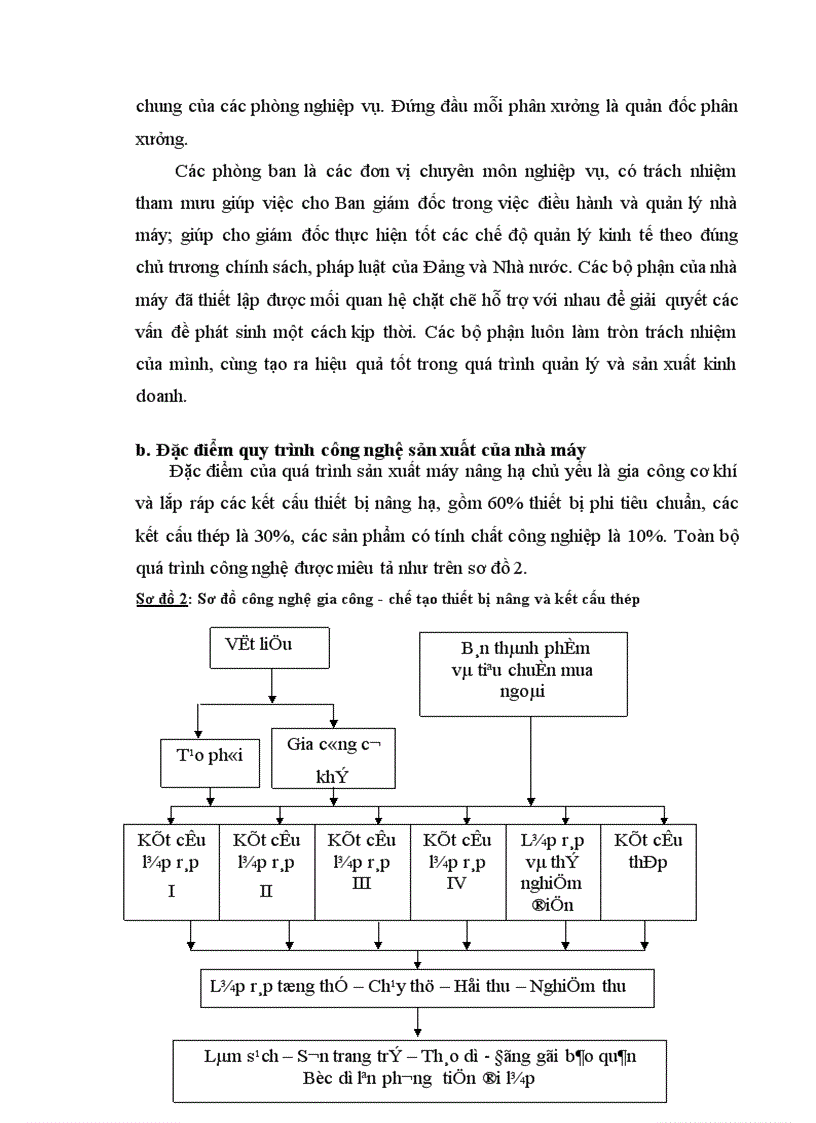 image for page Hiệu quả kinh doanh