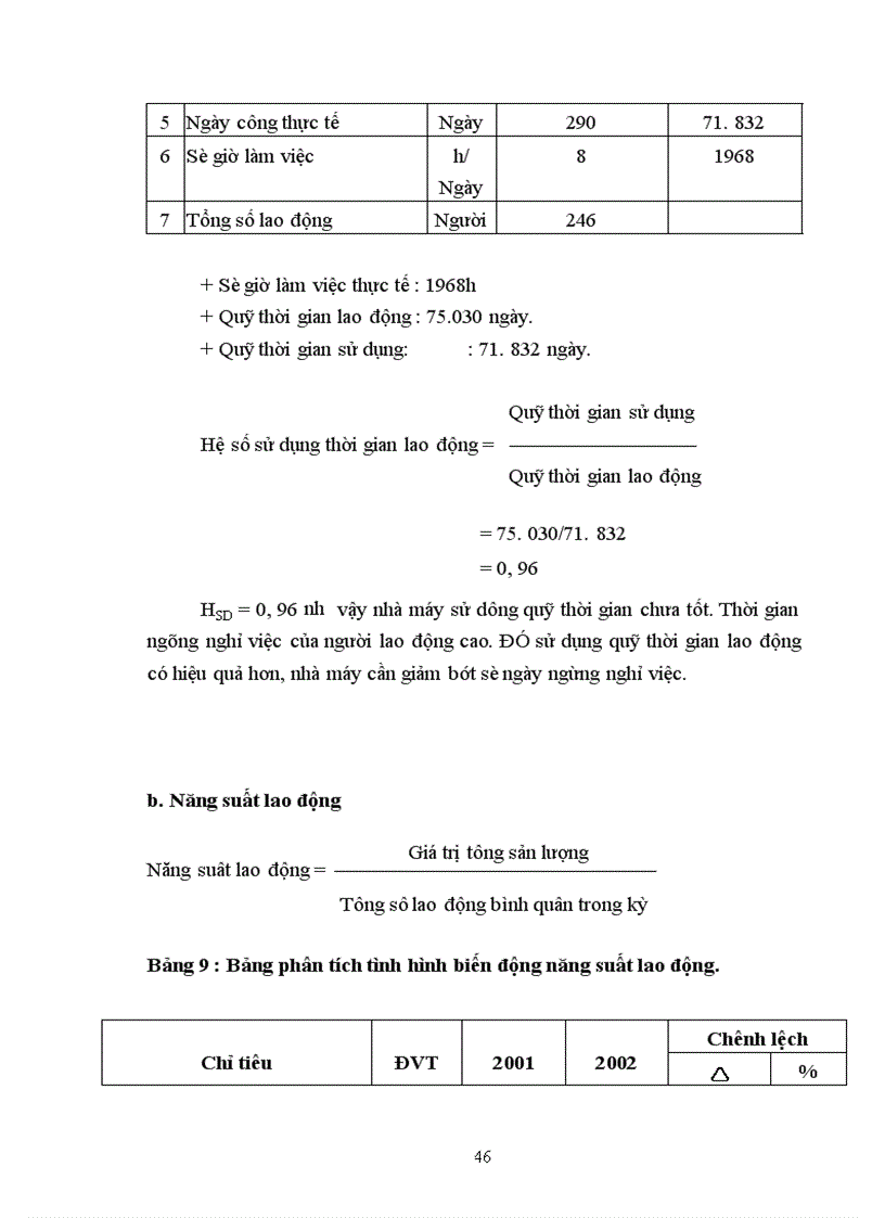 image for page Hiệu quả kinh doanh