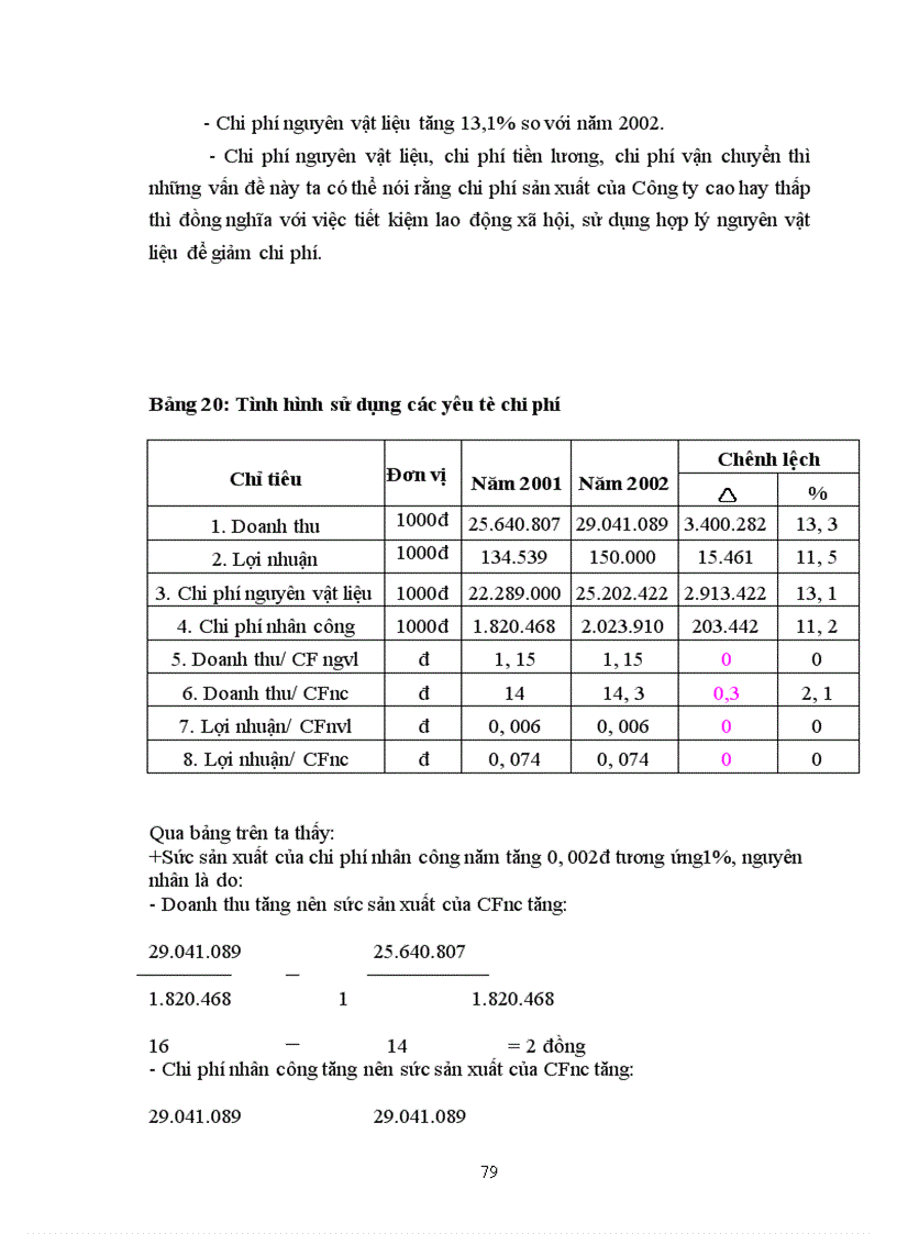 image for page Hiệu quả kinh doanh