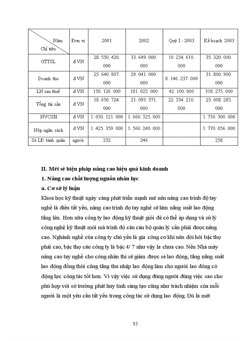 image for page Hiệu quả kinh doanh