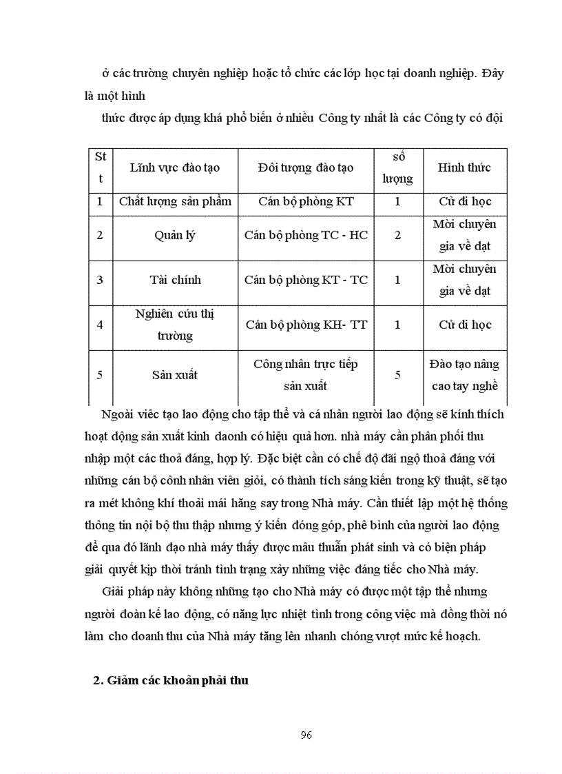 image for page Hiệu quả kinh doanh