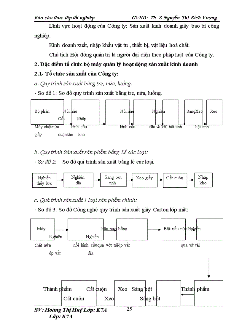 image for page Kế toán tiền lương và các khoản trích theo lương tại Công ty CP giấy Lam Sơn Thanh hoá