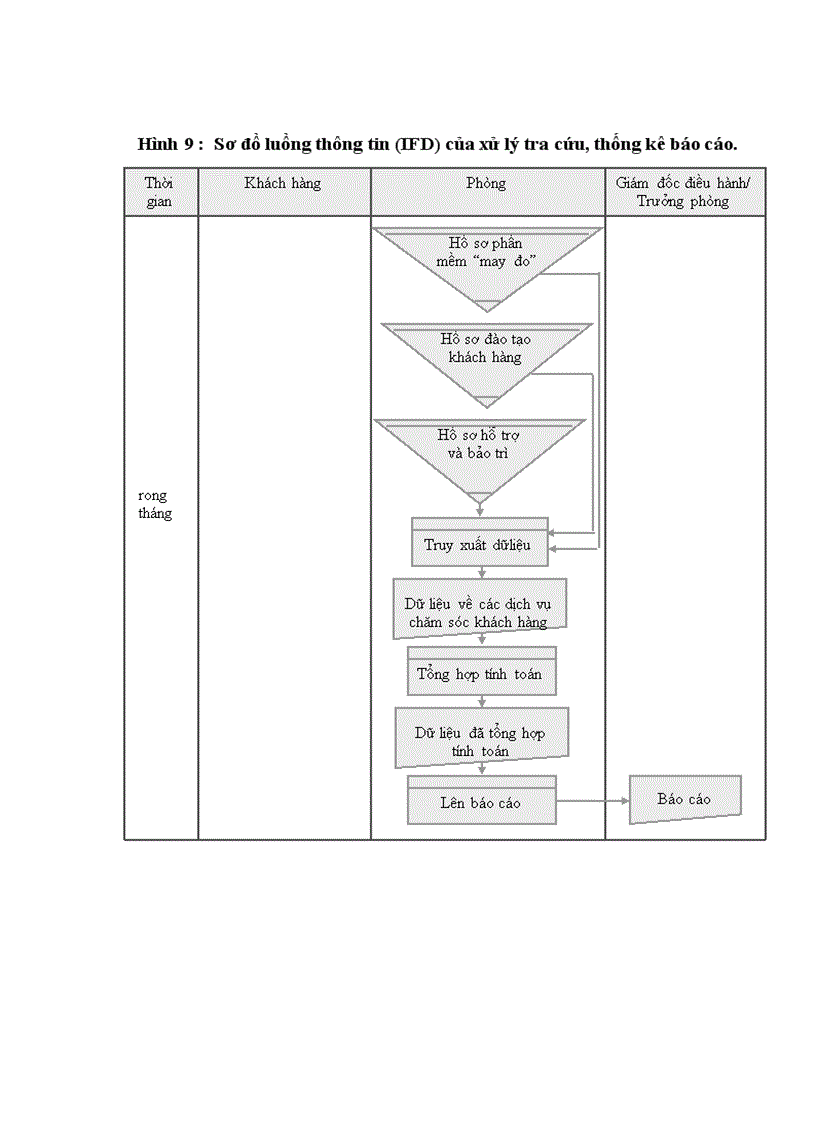 image for page Xây dựng hệ thống thông tin quản lý dịch vụ chăm sóc khách hàng tại Công ty phần mềm quản lý doanh nghiệp FAST
