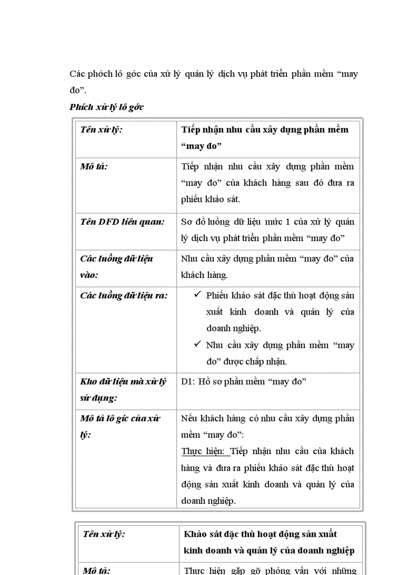 image for page Xây dựng hệ thống thông tin quản lý dịch vụ chăm sóc khách hàng tại Công ty phần mềm quản lý doanh nghiệp FAST