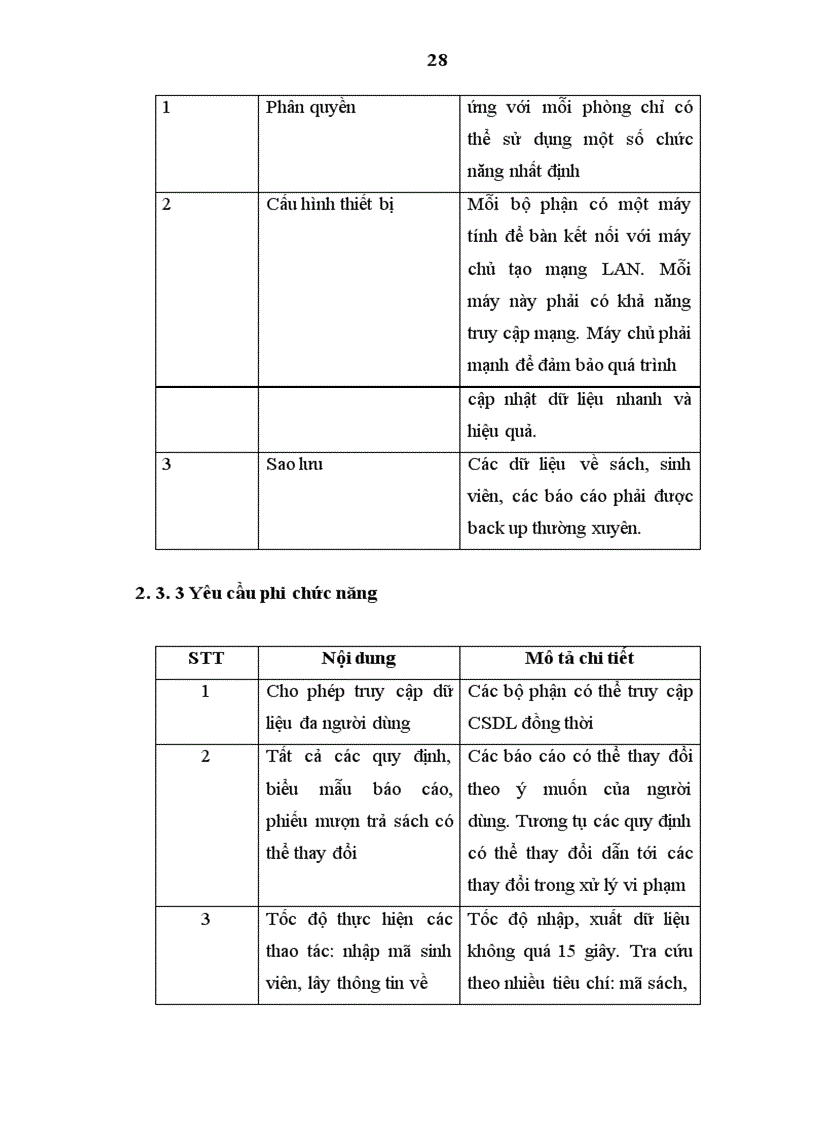 image for page Phát triển phần mềm quản lý mượn - trả sách của Trường Đại học Kinh tế Quốc dân