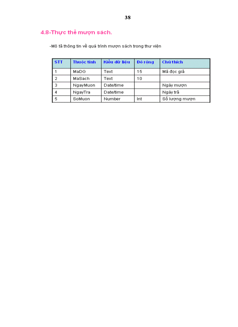 image for page Phát triển phần mềm quản lý mượn - trả sách của Trường Đại học Kinh tế Quốc dân