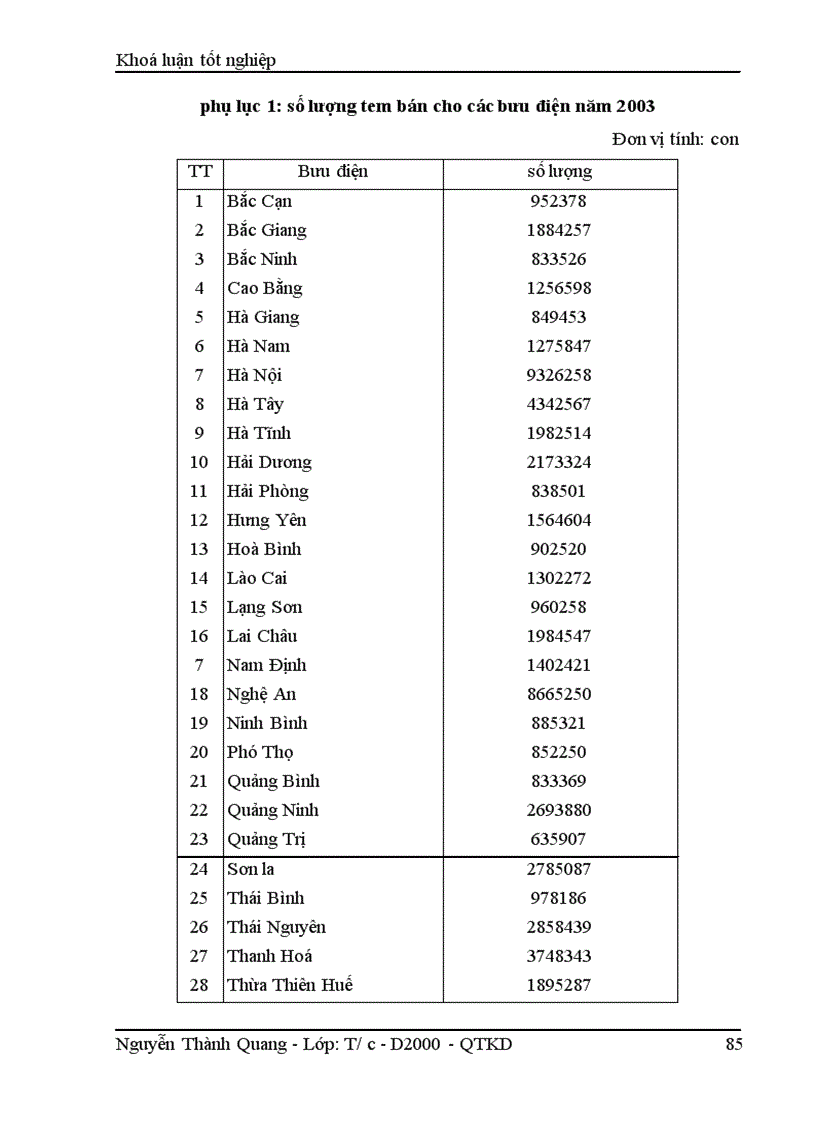 image for page Giải pháp nâng cao hiệu quả hoạt động sản xuất kinh doanh tại Công ty Tem