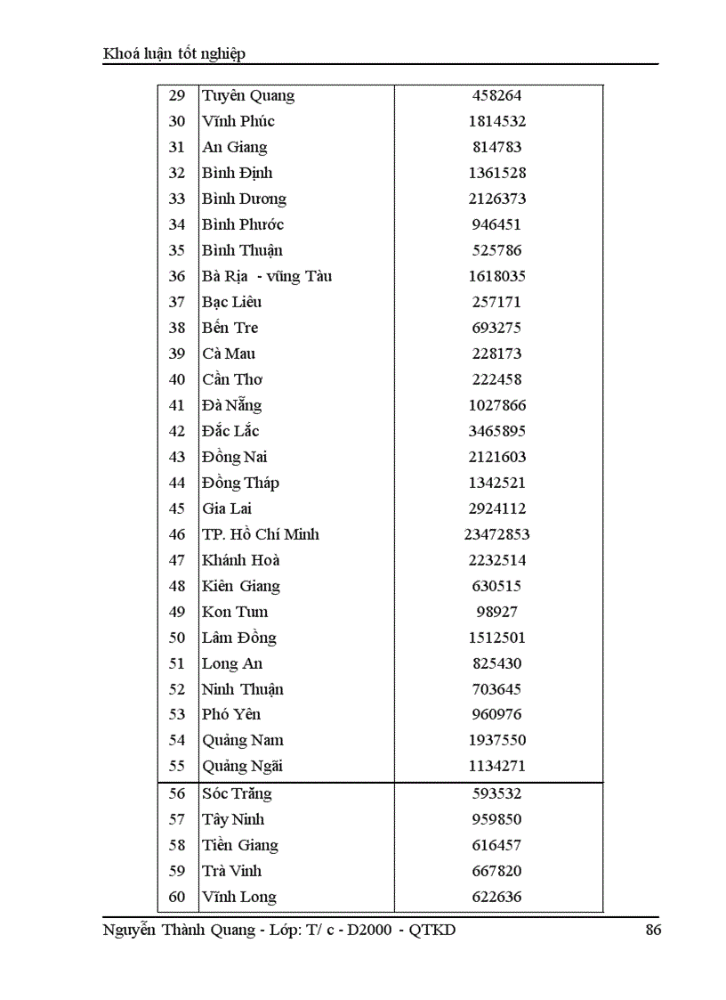 image for page Giải pháp nâng cao hiệu quả hoạt động sản xuất kinh doanh tại Công ty Tem