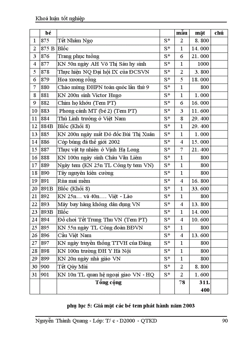 image for page Giải pháp nâng cao hiệu quả hoạt động sản xuất kinh doanh tại Công ty Tem