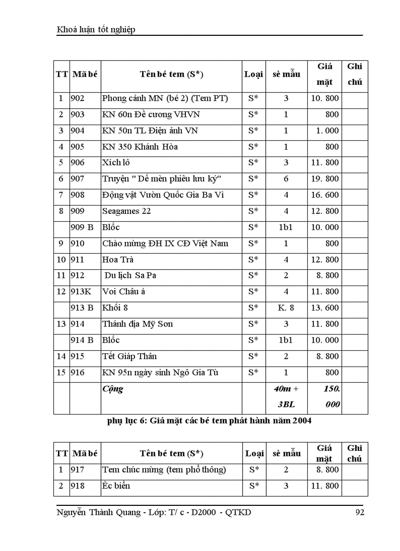 image for page Giải pháp nâng cao hiệu quả hoạt động sản xuất kinh doanh tại Công ty Tem
