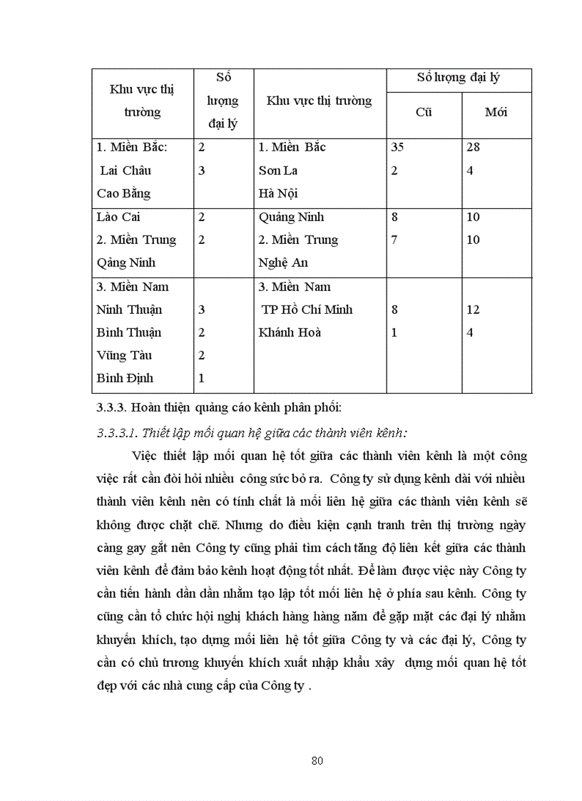 image for page Phân phối sản phẩm