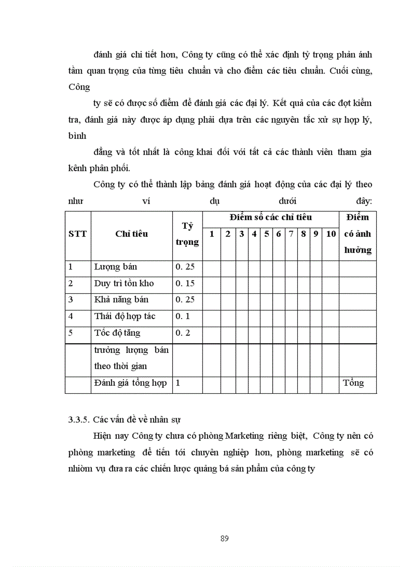 image for page Phân phối sản phẩm