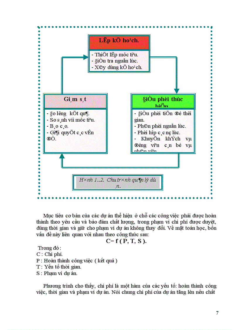 image for page Quản lý dự án đầu tư