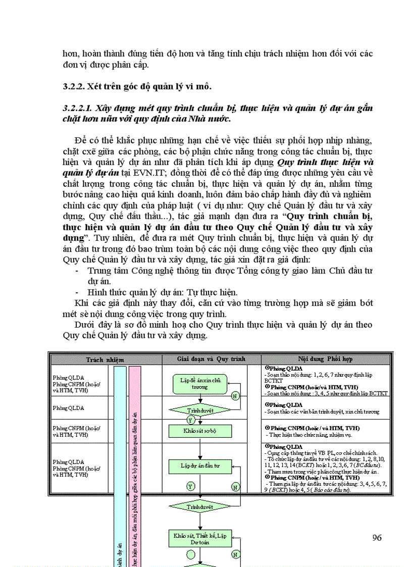 image for page Quản lý dự án đầu tư