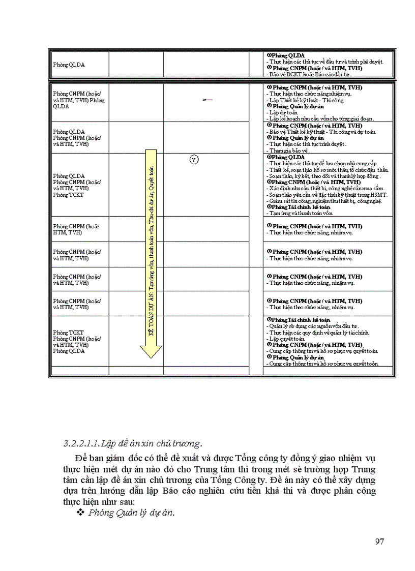 image for page Quản lý dự án đầu tư