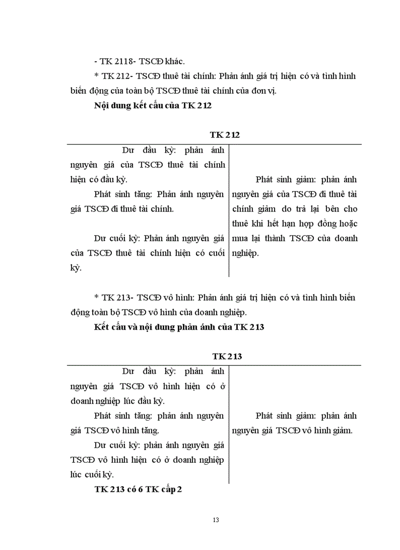 image for page Tổ chức hạch toán kế toán TSCĐ tại Công Ty Khai Thác Công Trình Thuỷ Lợi Hoà Bình