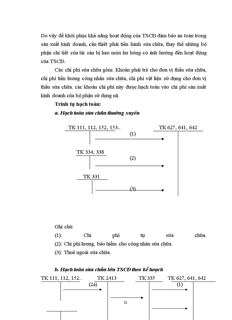 image for page Tổ chức hạch toán kế toán TSCĐ tại Công Ty Khai Thác Công Trình Thuỷ Lợi Hoà Bình