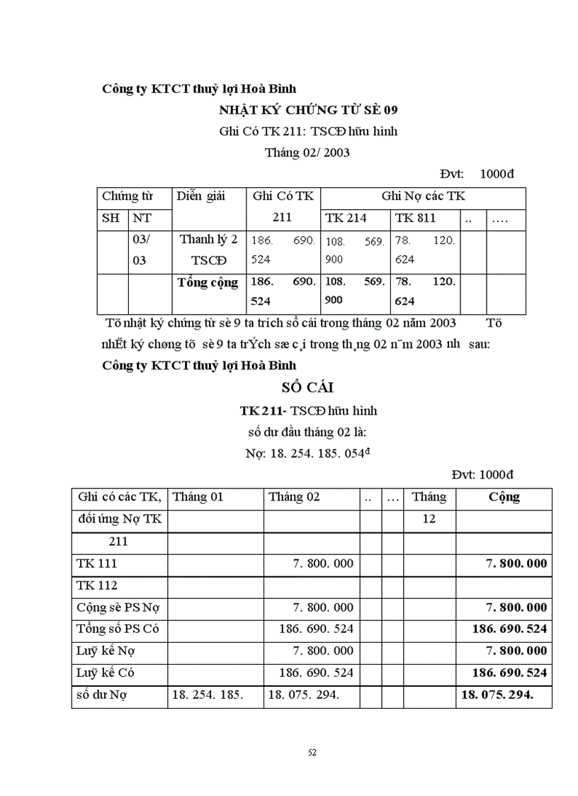 image for page Tổ chức hạch toán kế toán TSCĐ tại Công Ty Khai Thác Công Trình Thuỷ Lợi Hoà Bình