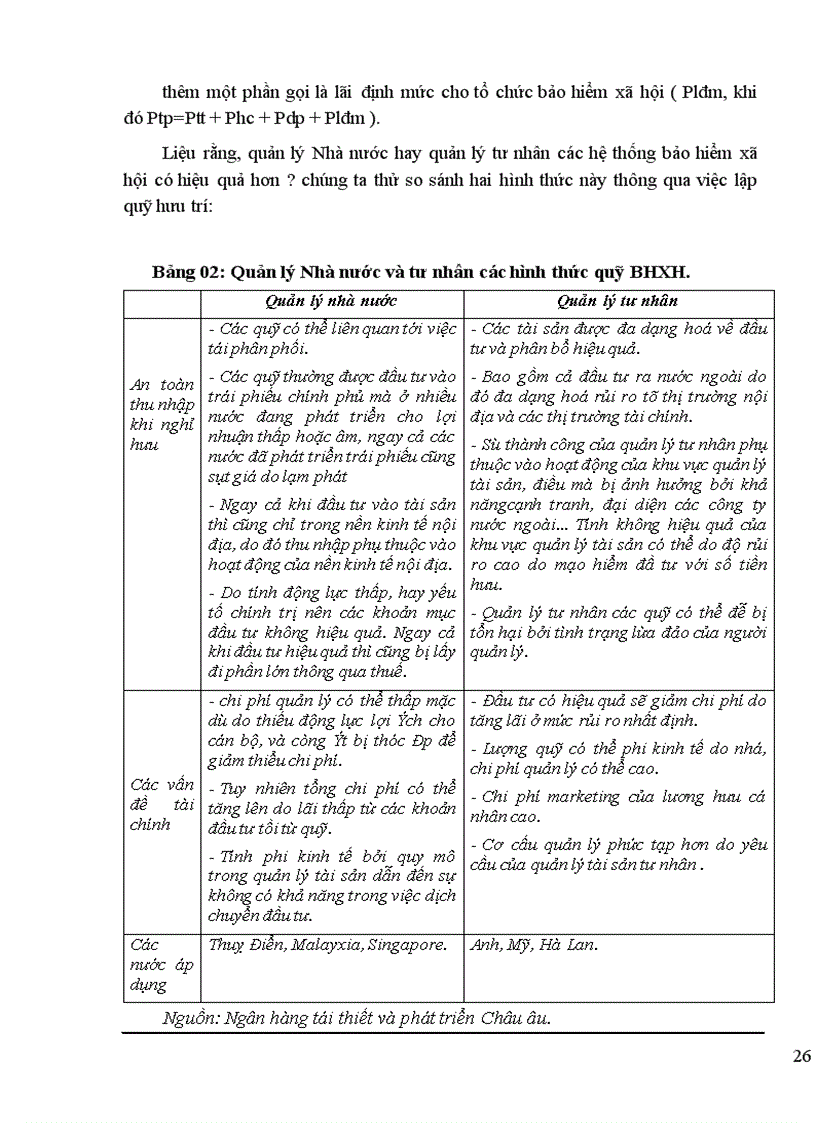 image for page Thành lập quỹ Bảo hiểm xã hội thành phần ở Bảo hiểm xã hội Việt nam