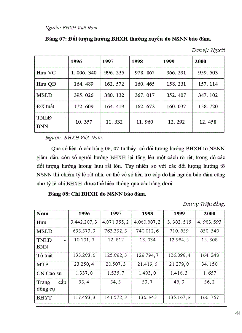 image for page Thành lập quỹ Bảo hiểm xã hội thành phần ở Bảo hiểm xã hội Việt nam