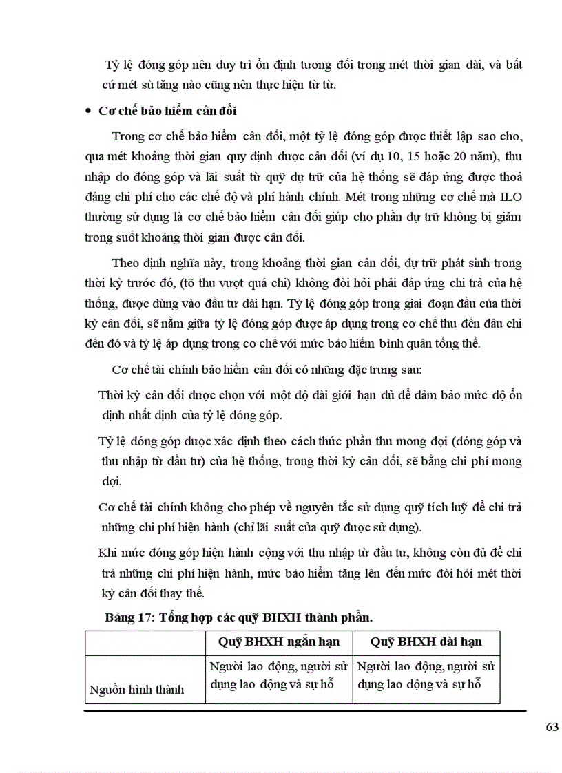 image for page Thành lập quỹ Bảo hiểm xã hội thành phần ở Bảo hiểm xã hội Việt nam