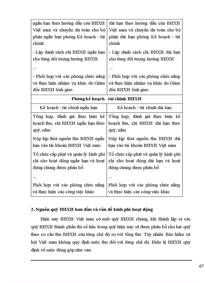 image for page Thành lập quỹ Bảo hiểm xã hội thành phần ở Bảo hiểm xã hội Việt nam