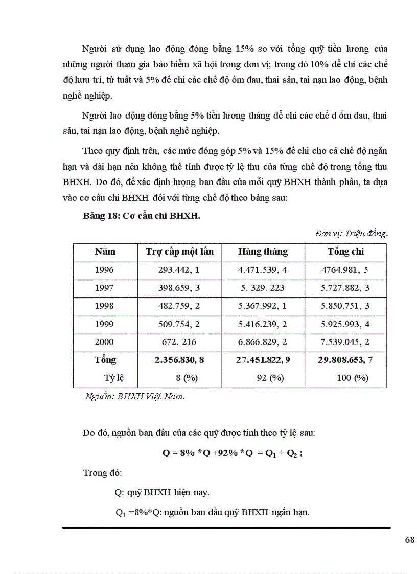 image for page Thành lập quỹ Bảo hiểm xã hội thành phần ở Bảo hiểm xã hội Việt nam