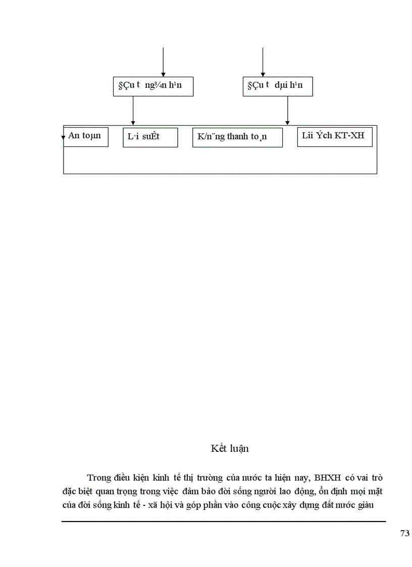 image for page Thành lập quỹ Bảo hiểm xã hội thành phần ở Bảo hiểm xã hội Việt nam