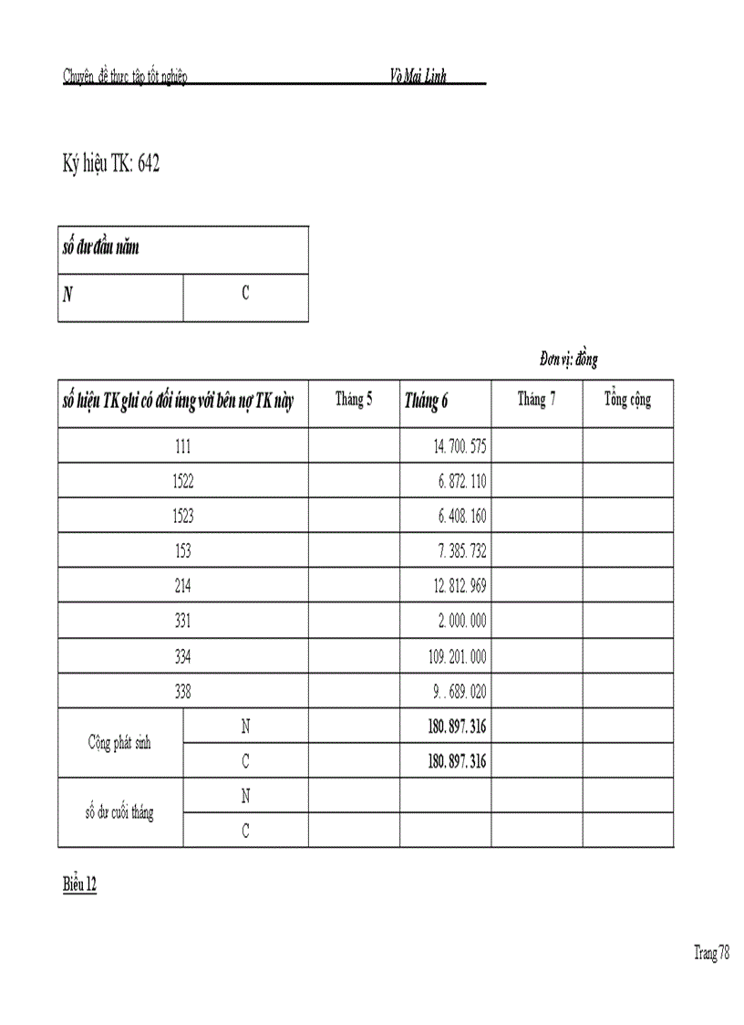 image for page Kế Toán Chi Phí Sản Xuất Và Tính Giá Thành Sản Phẩm tại doanh nghiệp Cảng Hà Nội
