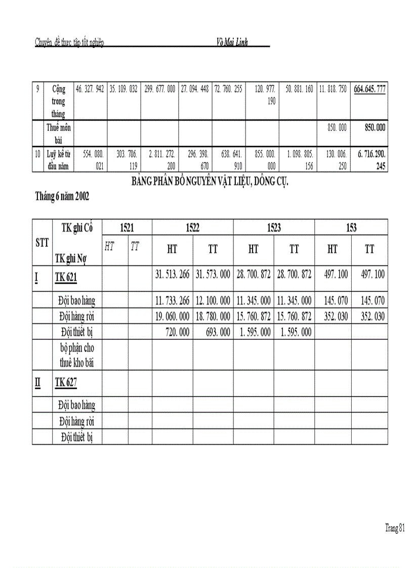 image for page Kế Toán Chi Phí Sản Xuất Và Tính Giá Thành Sản Phẩm tại doanh nghiệp Cảng Hà Nội