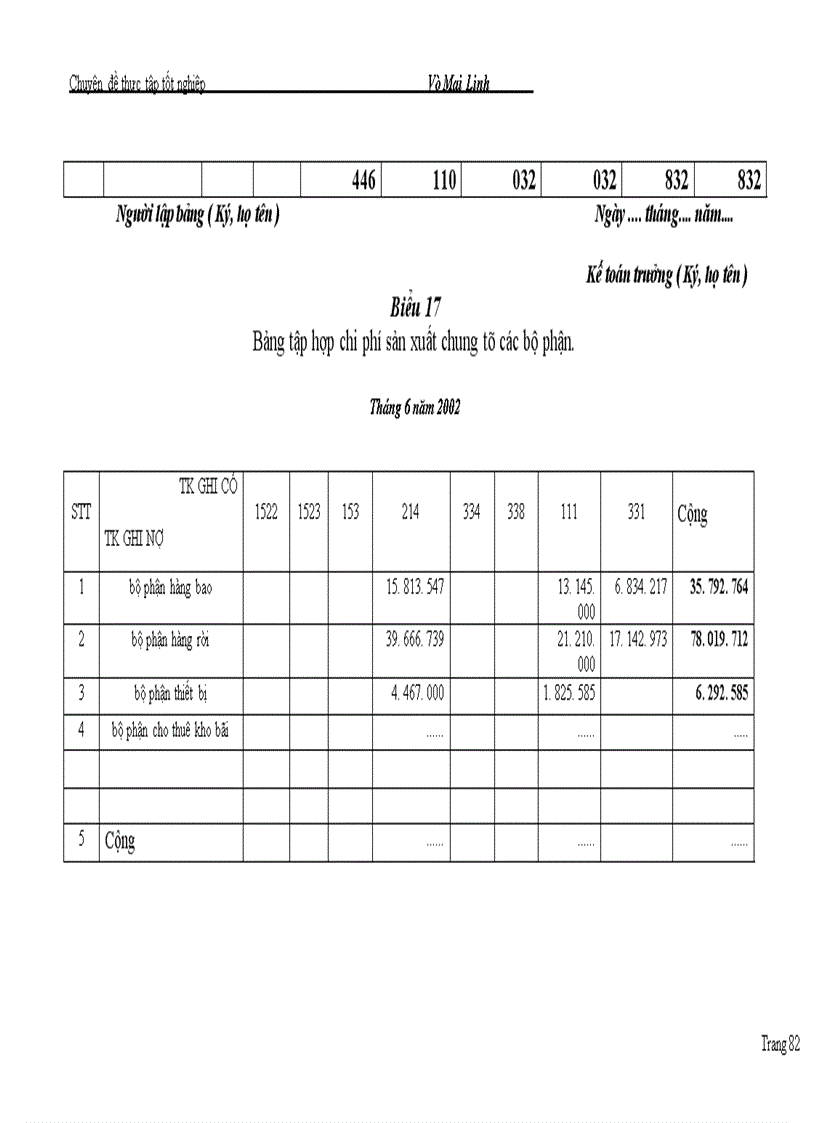 image for page Kế Toán Chi Phí Sản Xuất Và Tính Giá Thành Sản Phẩm tại doanh nghiệp Cảng Hà Nội