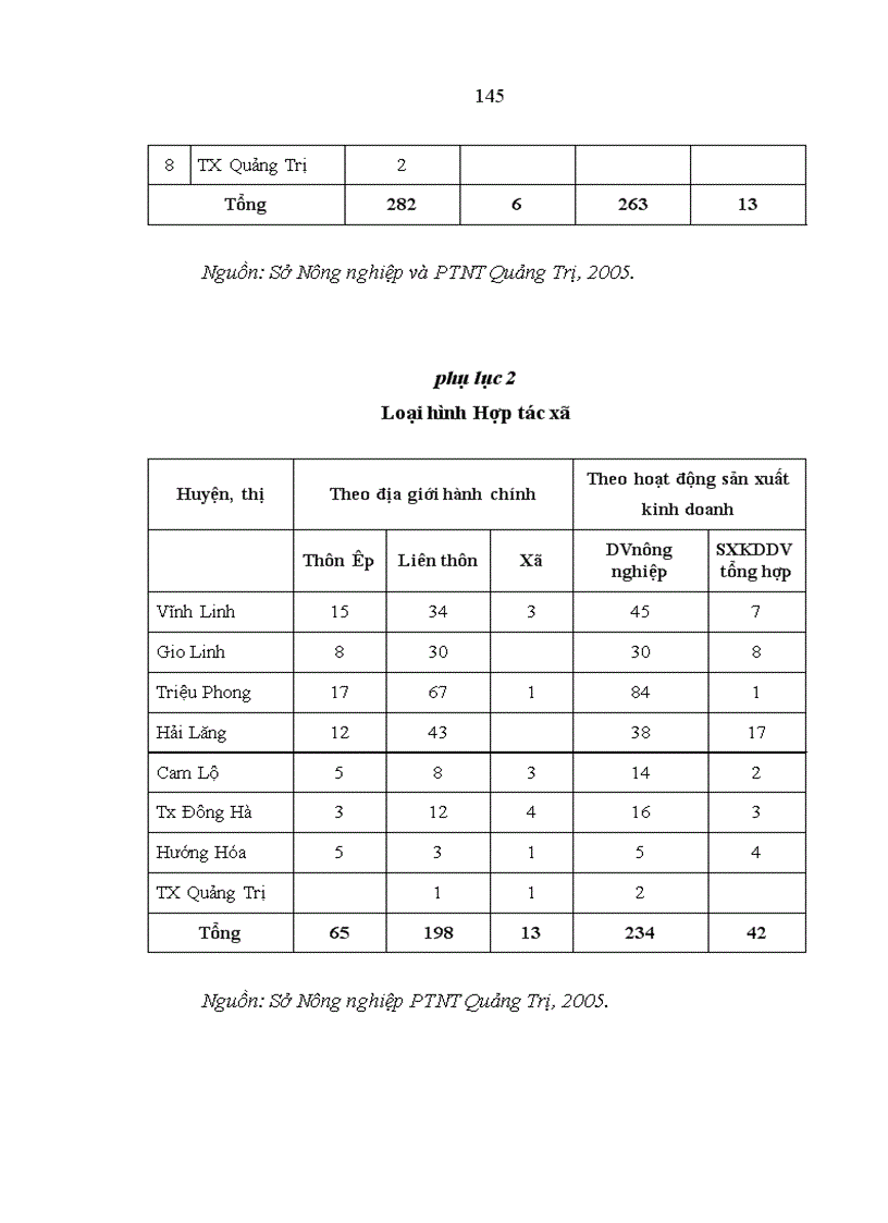 image for page Kinh tế tập thể trong nông nghiệp ở tỉnh Quảng Trị