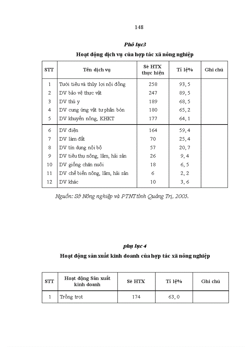 image for page Kinh tế tập thể trong nông nghiệp ở tỉnh Quảng Trị
