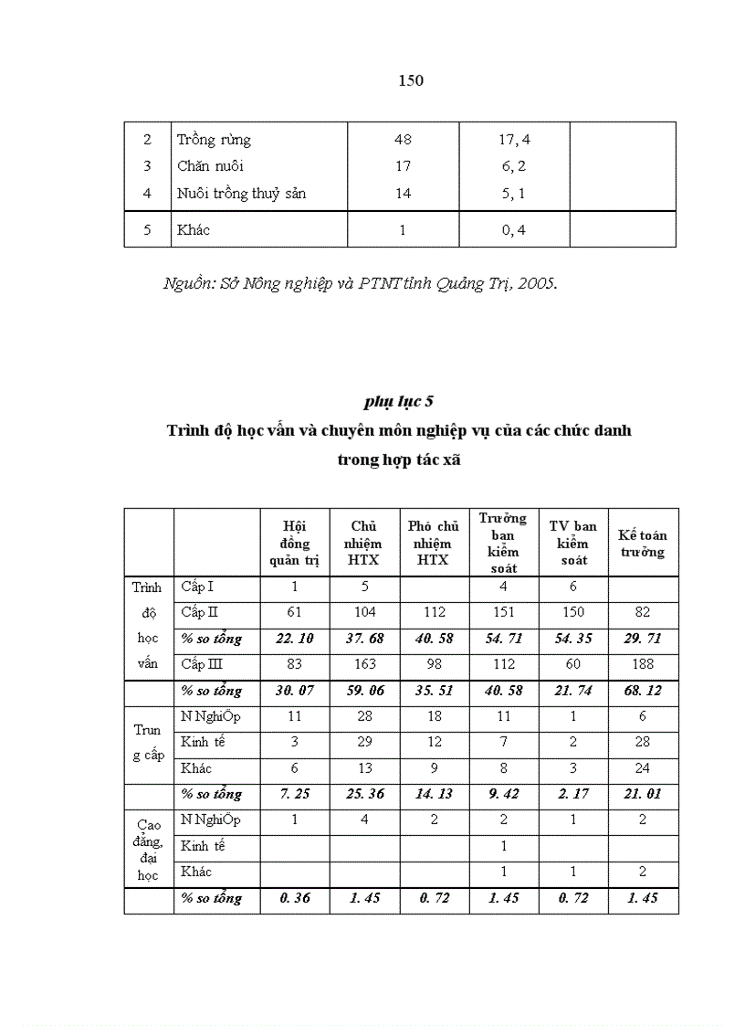 image for page Kinh tế tập thể trong nông nghiệp ở tỉnh Quảng Trị